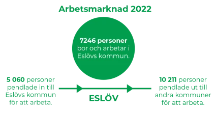 Arbetsmarknad 2022