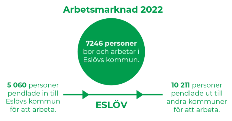 Arbetsmarknad 2022